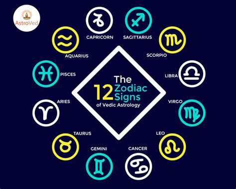 12 Zodiacs 1xbet